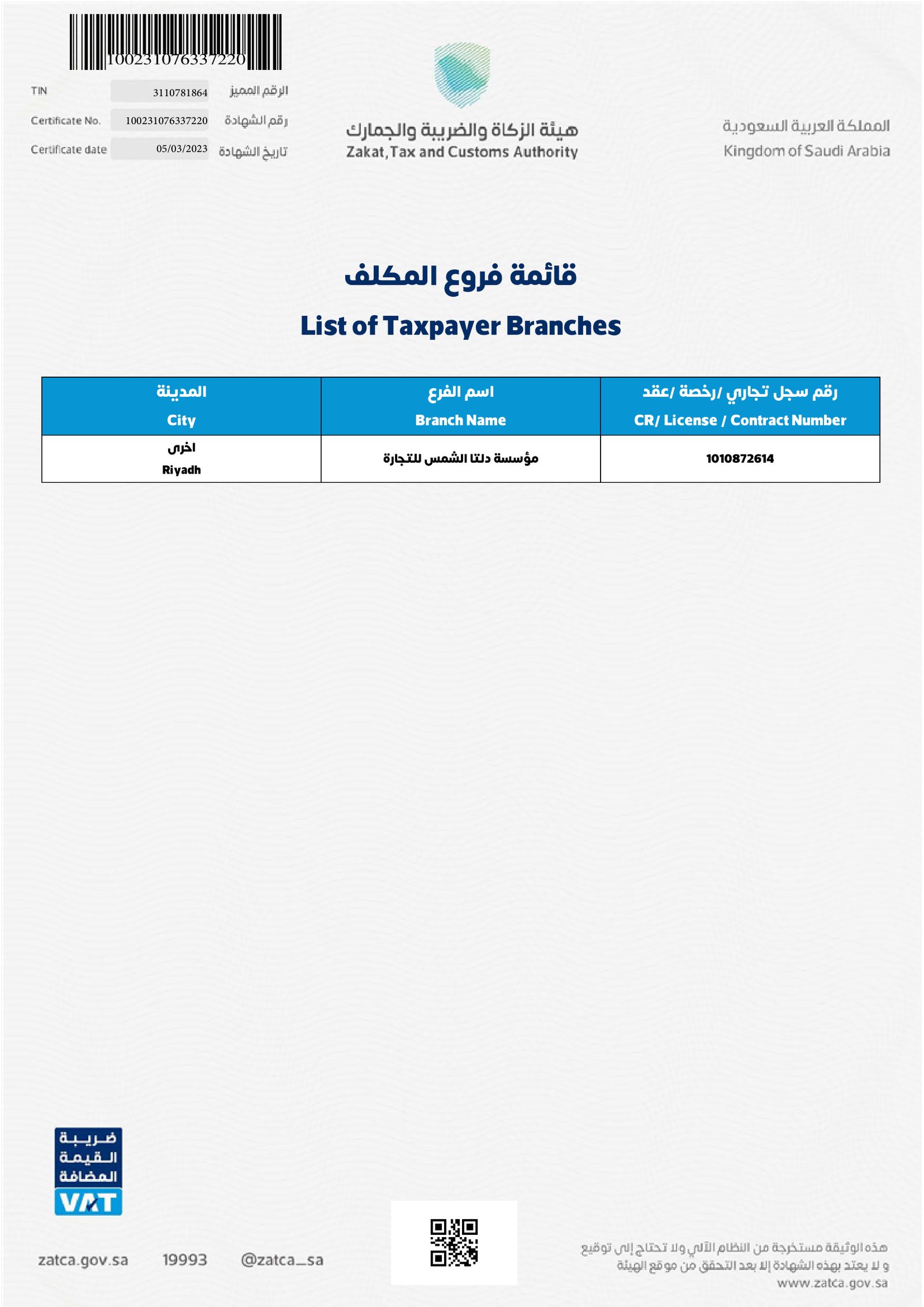 List of Taxpayer Branches